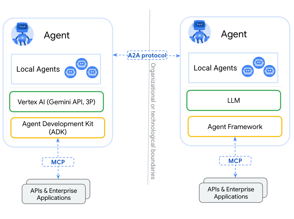 A2A protocol